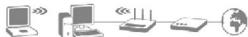 BELKIN ROUTEUR SANS FIL OPTIMISÉ #F6D4230ED4 - Étape 2: configuration du routeur - exécutez l'assistant d'installation - 1