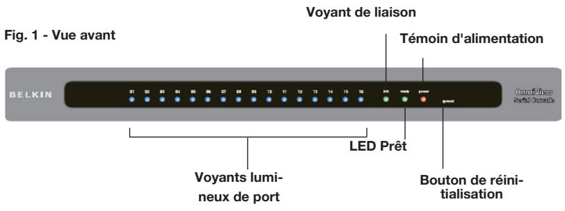 BELKIN SERVEUR DE CONSOLE SÉRIE OMNIVIEW #F1DP116SEA - Configuration requise - 1