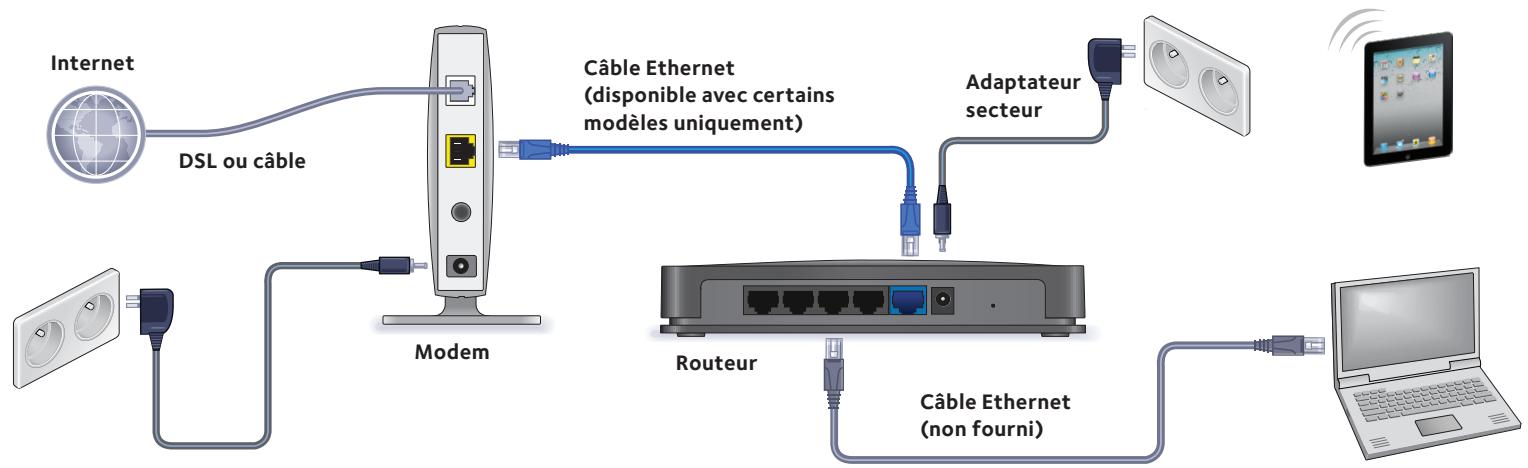 NETGEAR N150 - Mettez le routeur sous tension. - 1