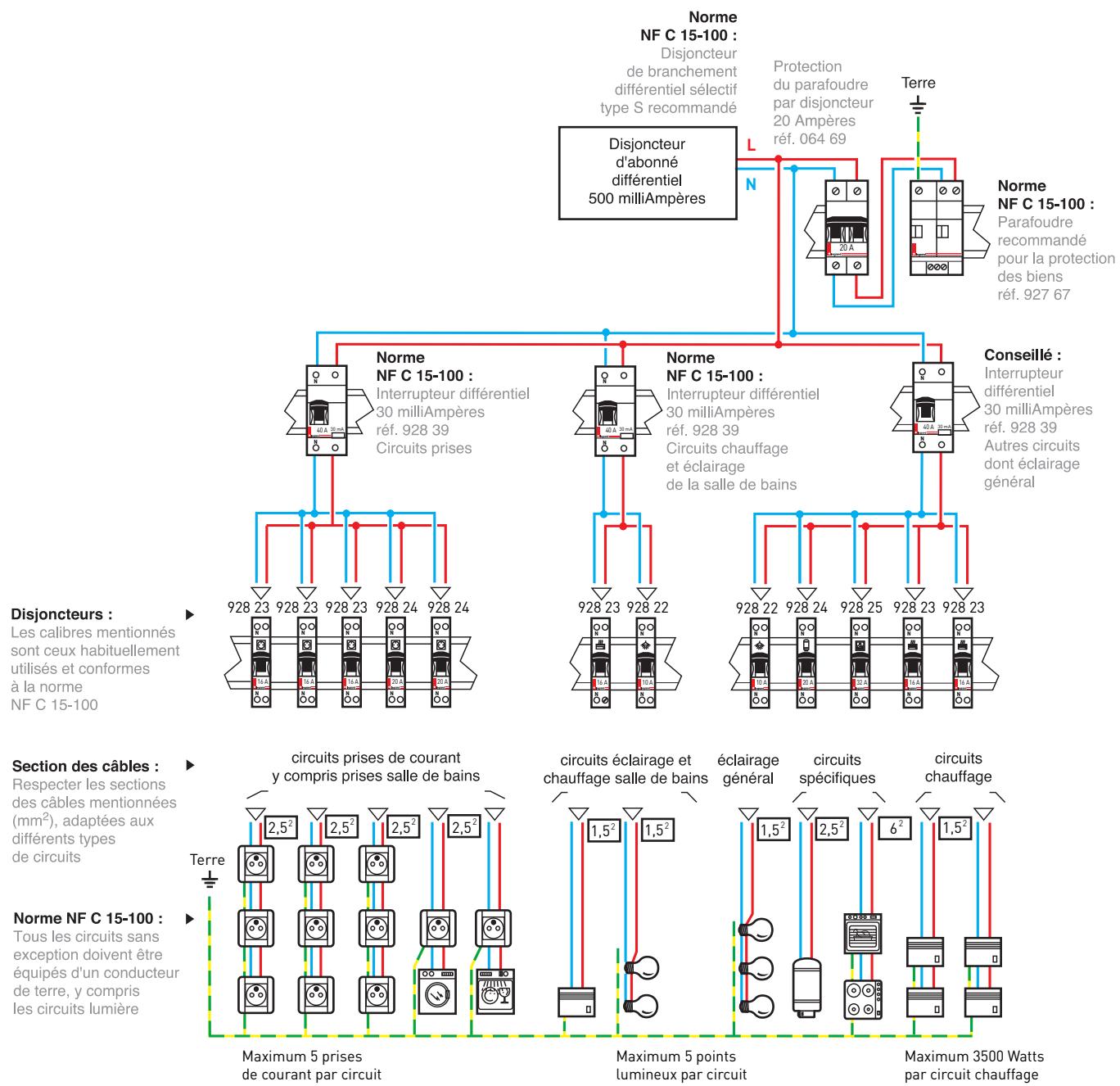 LEGRAND SCHéMAS DE CABLAGE EDF - Ce que je dois savoir pour bien comprendre les schémas de câblage (suite) - 1