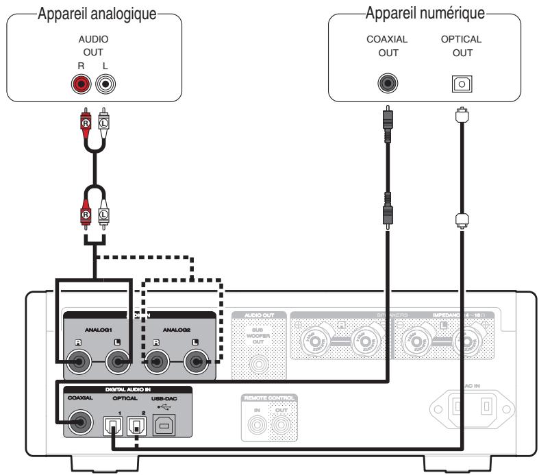 MARANTZ HDAMP - Connexion d'un dispositif de lecture audio - 1