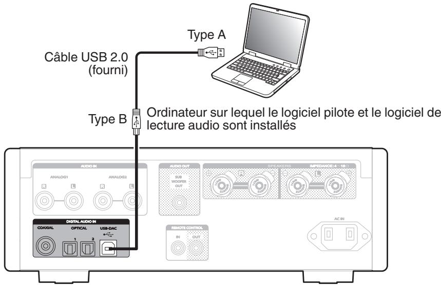 MARANTZ HDAMP - Connexion d'un PC ou Mac - 1