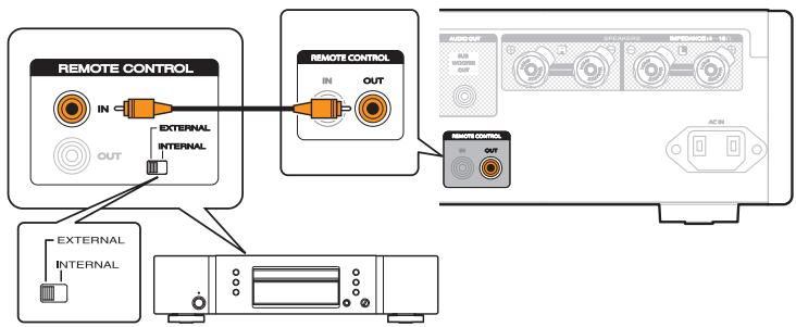 MARANTZ HDAMP - Connexion à distance d'appareils audio Marantz - 1