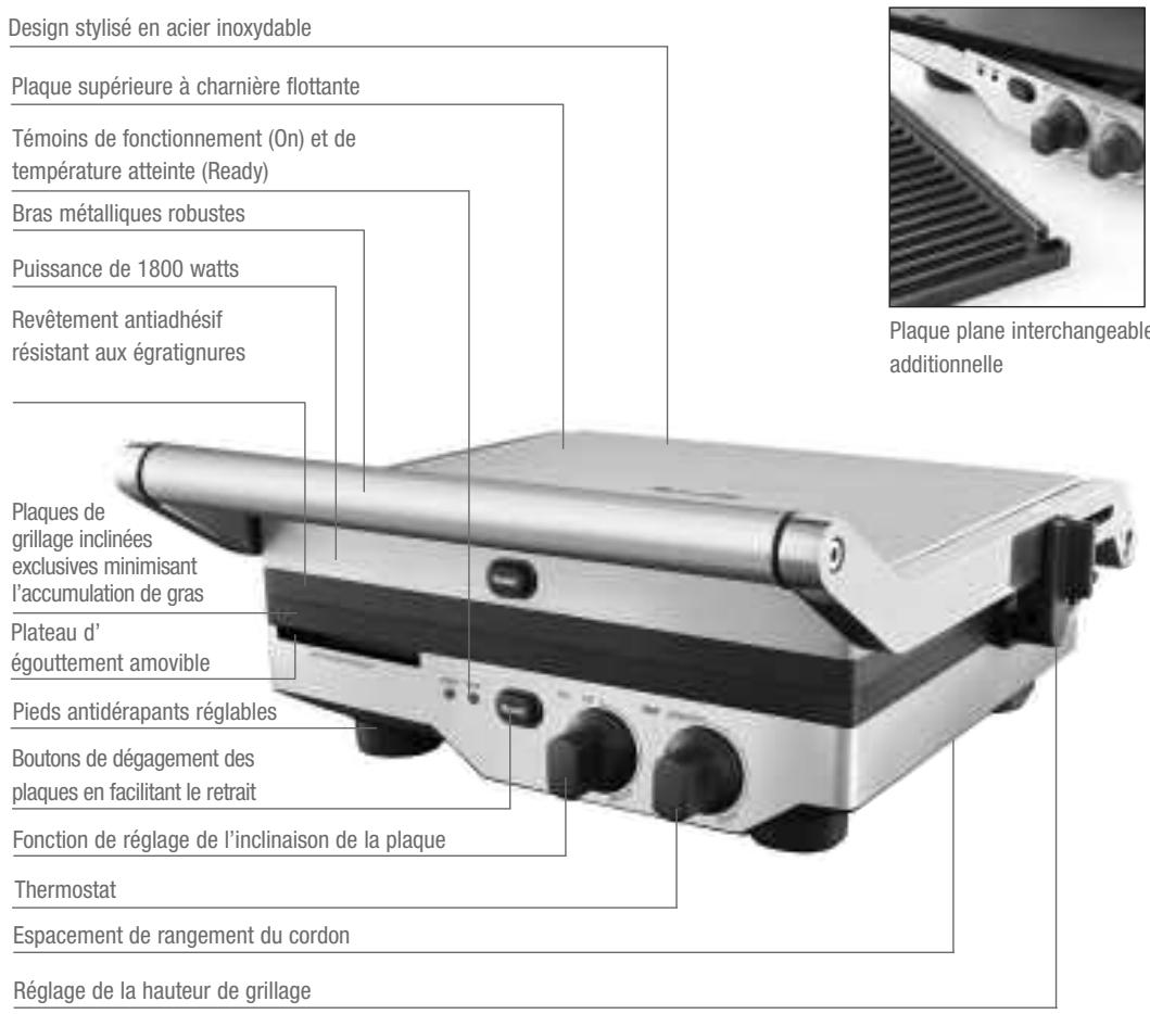 BREVILLE IKON GRILL - Le fonctionnement de votre grill ikon de Breville - 1