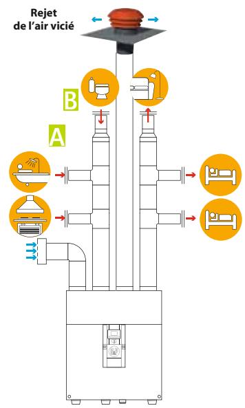 UNELVENT VMC DOUBLE FLUX TRÈS HAUT REND. IDEO HR - Exemple de schéma d'installation type « distribution - 2
