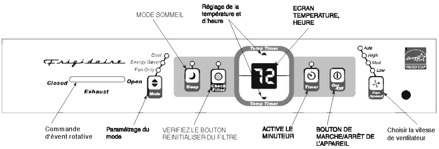FRIGIDAIRE FAK085R7V - INSTRUCTIONS DE FONCTIONNEMENT DE LA COMMANDE ÉLECTRONIQUE - 2