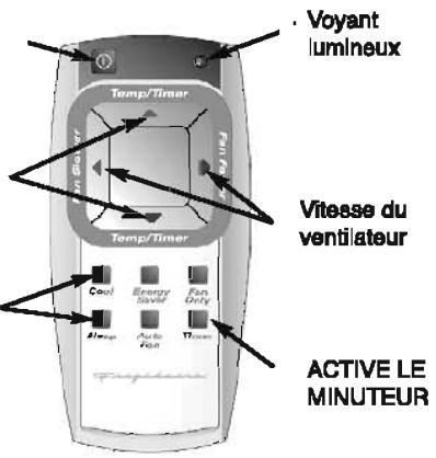 FRIGIDAIRE FAK085R7V - INSTRUCTIONS DE FONCTIONNEMENT DE LA COMMANDE ÉLECTRONIQUE - 1