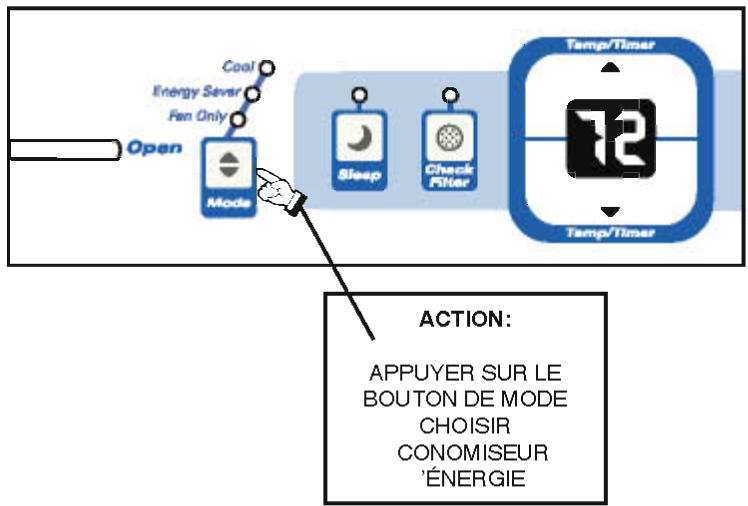 FRIGIDAIRE FAK085R7V - Fonctions du climatiseur - 2