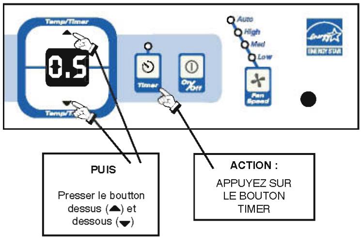 FRIGIDAIRE FAK085R7V - Fonctions du climatiseur - 1