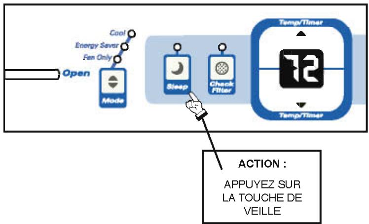 FRIGIDAIRE FAK085R7V - Fonctions du climatiseur - 3