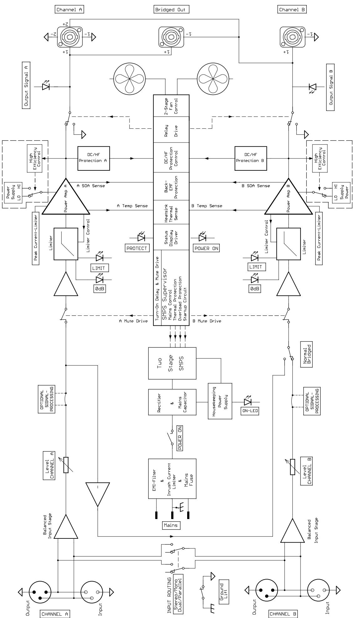 DYNACORD LX2200 - MAINS INPUT - 4