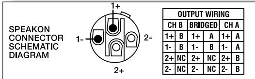 DYNACORD LX2200 - POWER AMPLIFIER OUTPUT CONNECTORS - 2