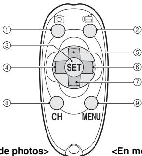 LOGICOM-SANYO XACTI VPC-HD2 - Télécommande - 1