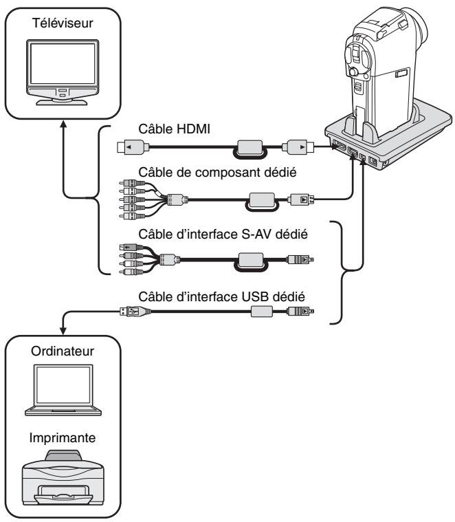 LOGICOM-SANYO XACTI VPC-HD2 - Station d'accueil pour une connexion aisée - 1