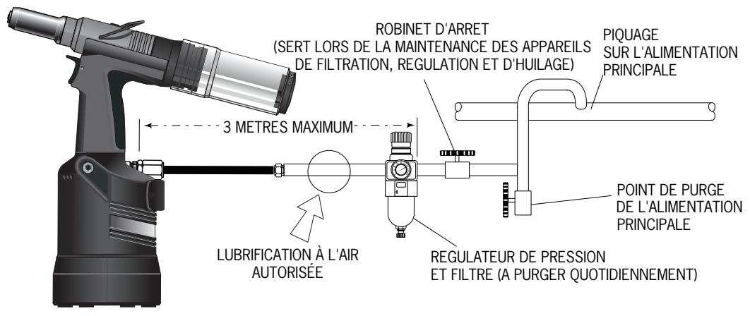 AVDEL GENESIS NG4 - Numérotation des pièces - 3