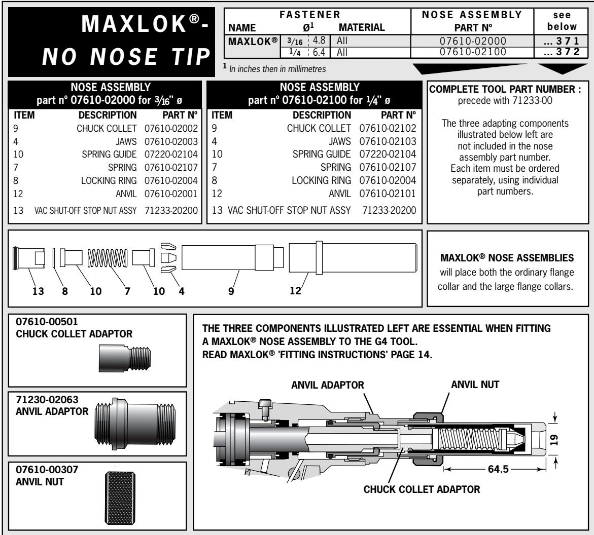 AVDEL GENESIS NG4 - NOSE ASSEMBLY part n^0 71230-15800 - 3