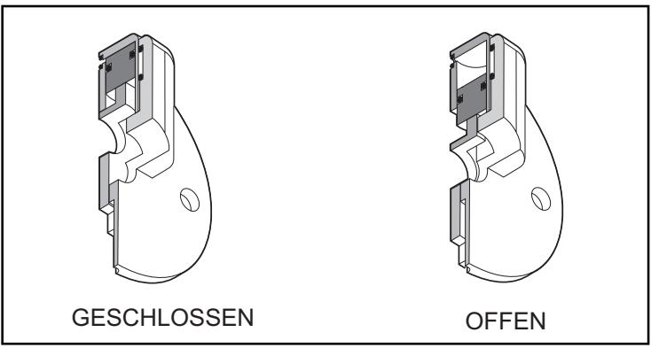 AVDEL GENESIS NG4 - Zusammenbau (siehe Abbildung unten) - 2