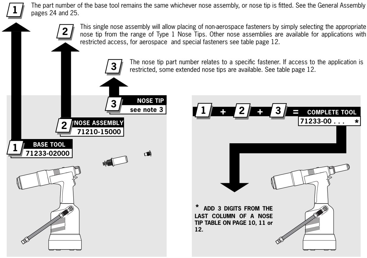 AVDEL GENESIS NG4 - Part Numbering - 1