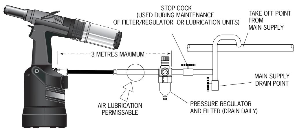 AVDEL GENESIS NG4 - Part Numbering - 2