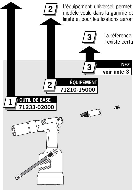 AVDEL GENESIS NG4 - Numérotation des pièces - 1
