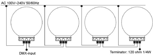 BEGLEC LED BALL OUTDOOR - Installation électrique deux appareils ou plus en mode DMX: - 1
