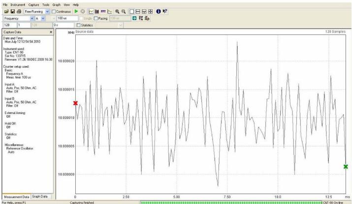 TEKTRONIX FCA3100 - Analyse de domaine de modulation en option - 1