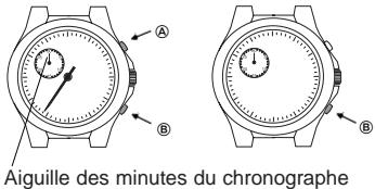BREIL 8162 - Réglage des aiguilles du chronographe - 1