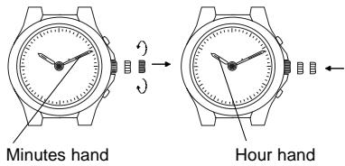 BREIL 8162 - TIME SETTING - 1