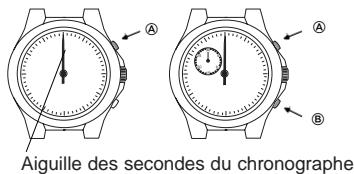 BREIL 8162 - Réglage des aiguilles du chronographe - 2