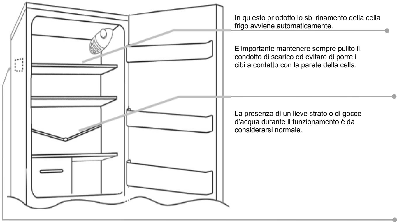 CANDY REFRIGERATEUR CCOLS5162WH - SBRINAMENTO E CONGELAMENTO - 1