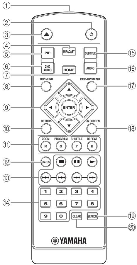 YAMAHA BDS 477 - Bakre panel - 2