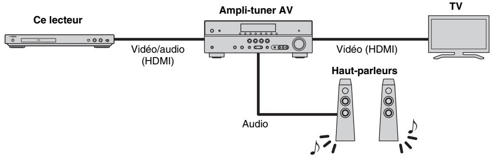 YAMAHA BDS 477 - Lecture video audio via un téléviseur et ampli-tuner AV - 1
