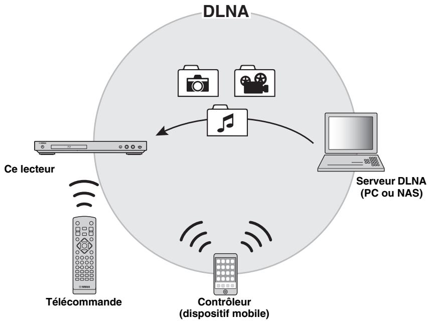 YAMAHA BDS 477 - Remarques - 1