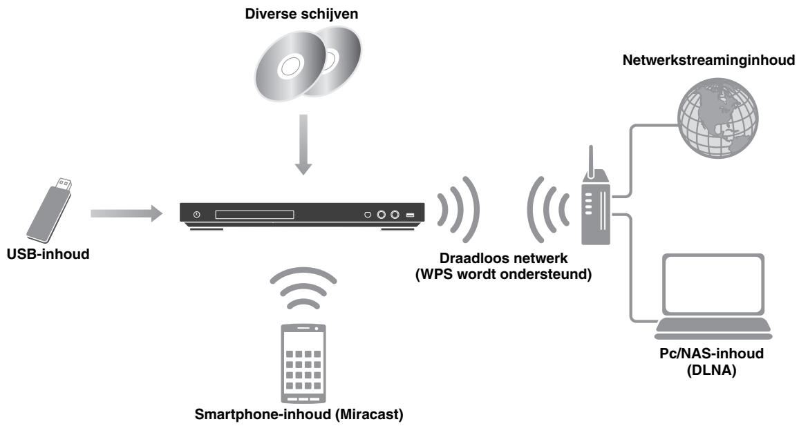 YAMAHA BDS 477 - Wat kunt u doen met deze speler - 1