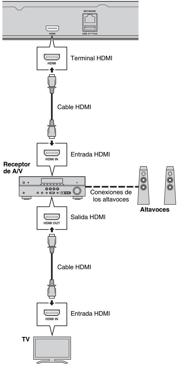 YAMAHA BDS 477 - !Precaución! - 1
