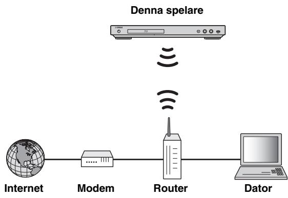 YAMAHA BDS 477 - Trädlös anslutning - 1