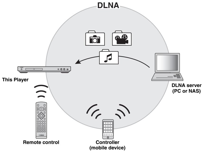 YAMAHA BDS 477 - Notes - 1
