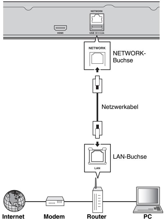 YAMAHA BDS 477 - Kabelverbindung - 1