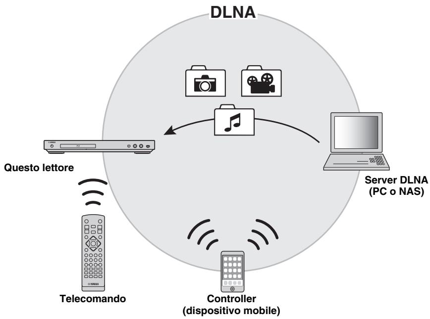 YAMAHA BDS 477 - Note - 1