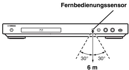 YAMAHA BDS 477 - Wirkungsbereich der Fernbedienung - 1