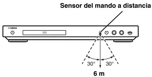 YAMAHA BDS 477 - Alcance aproximado defuncionamento del mando a distancia - 1