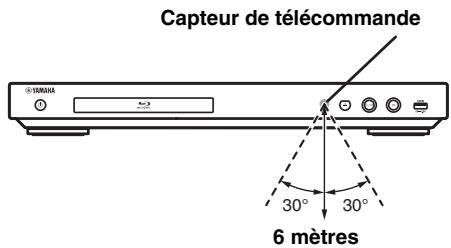 YAMAHA BDS 477 - Portée approximative de la télécommande - 1