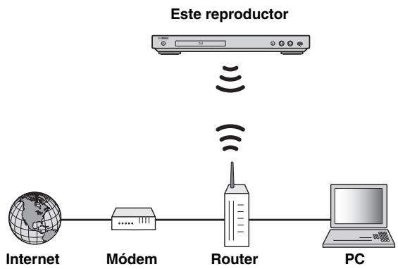 YAMAHA BDS 477 - Conexión inalámbrica - 1