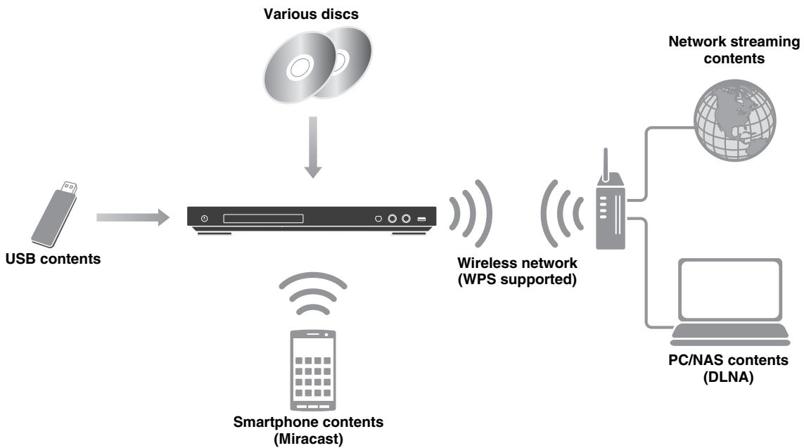 YAMAHA BDS 477 - What you can do with this Player - 1