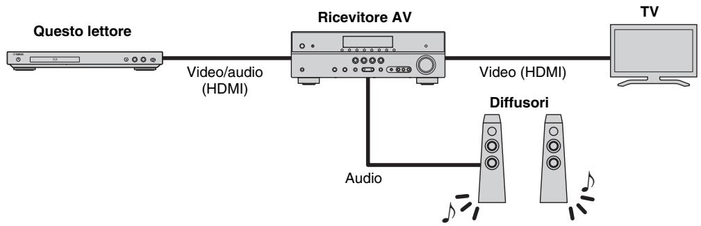 YAMAHA BDS 477 - Riproduzione audio/video mediante TV e ricevitore AV - 1