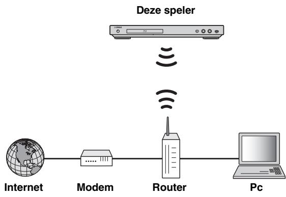 YAMAHA BDS 477 - Draadloze verbinding - 1