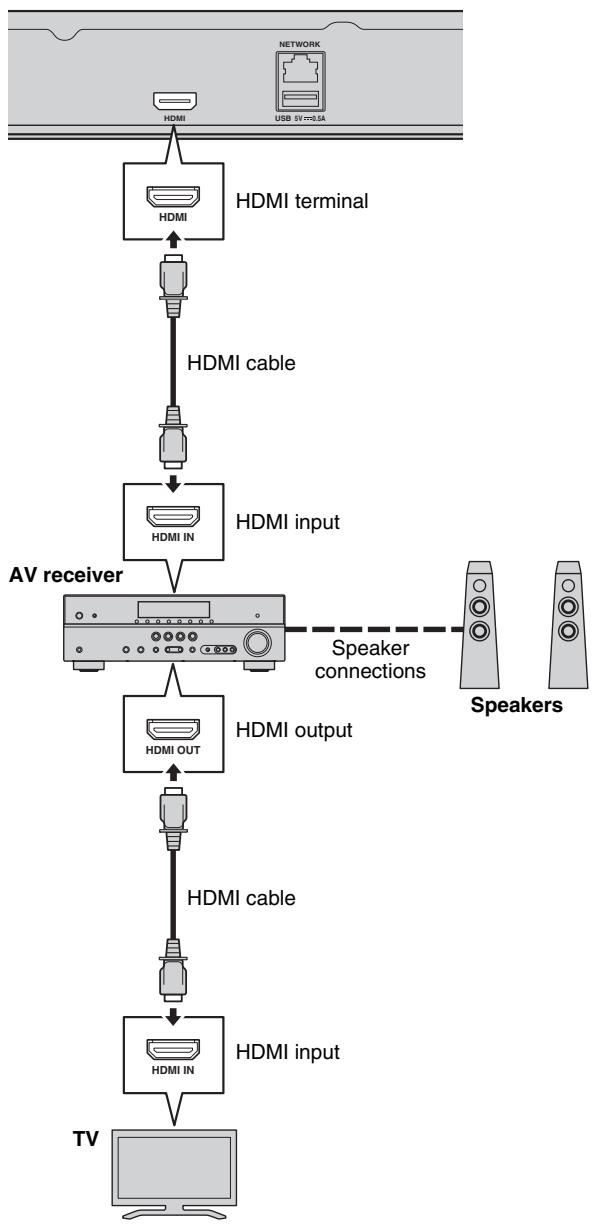 YAMAHA BDS 477 - Do not connect the power cable of this Player until all connections are completed. - 1