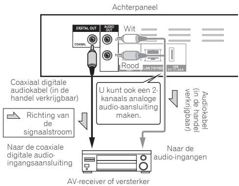 PIONEER BDP-180 - Aansluiten op een AVreceiver of versterker via een coaxial digitale audiokabel - 1