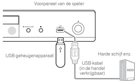 PIONEER BDP-180 - Waarschuwing - 1