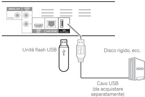 PIONEER BDP-180 - Attenzione - 2